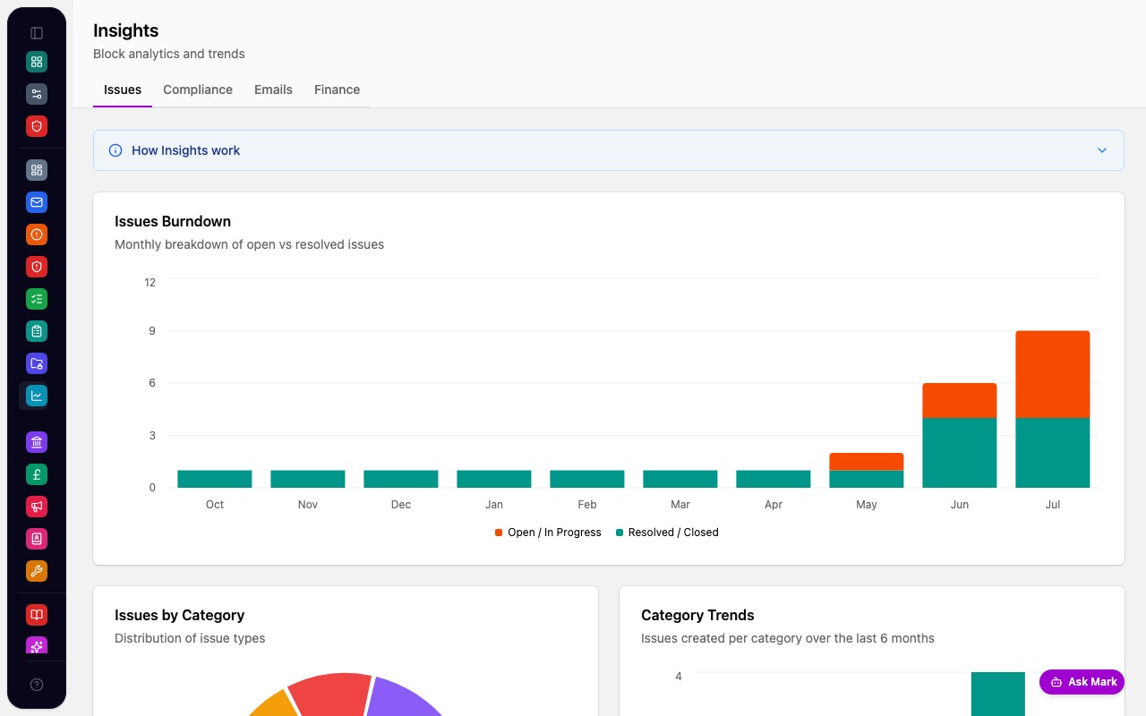 Marklet analytics showing issues burndown chart and category breakdown