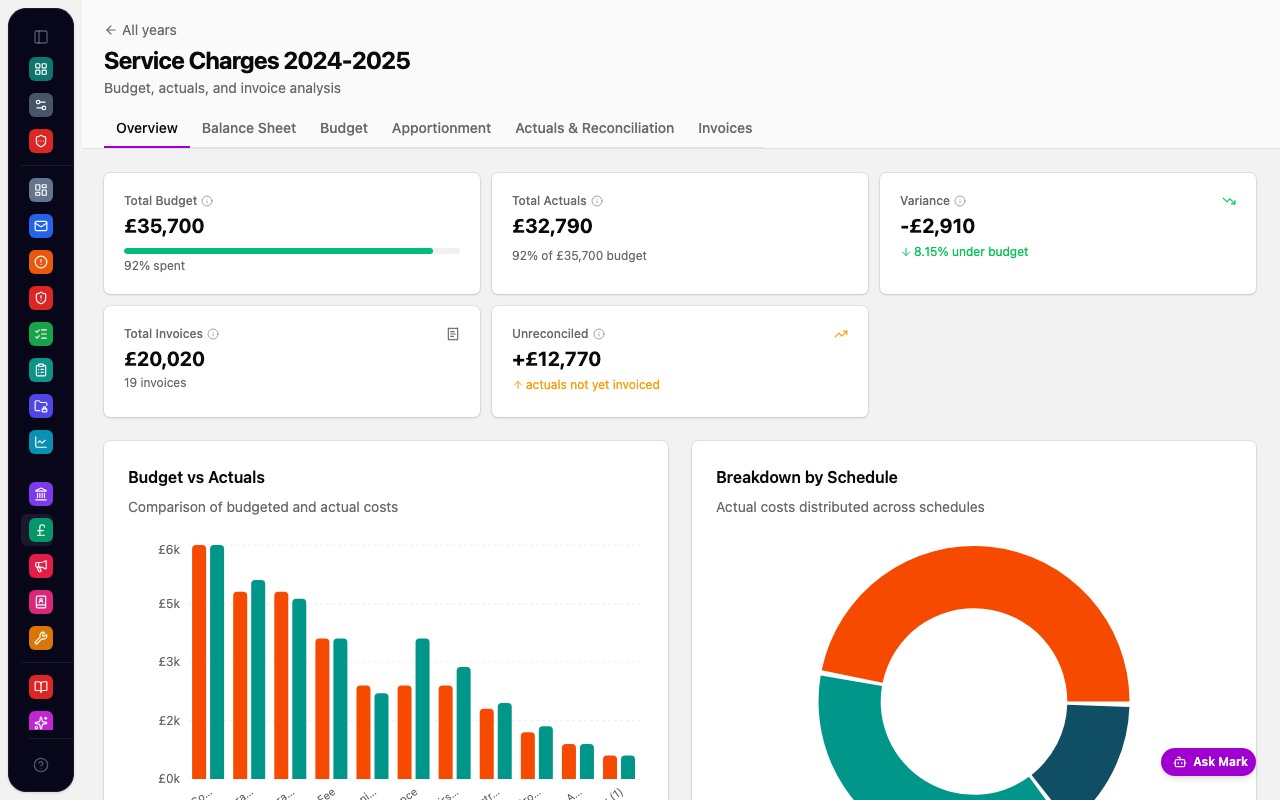 Marklet service charges showing budget vs actuals charts and invoice breakdown